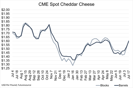 Soft Spot Cheddar Cheese