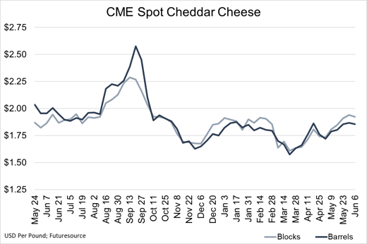 VoM Cheese 060625